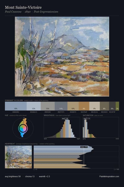 Mont Sainte-Victoire palette card