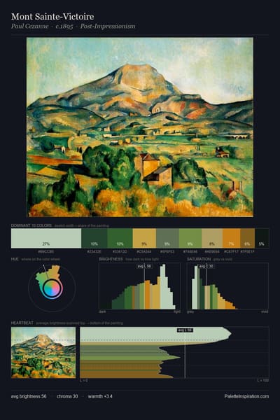 Mont Sainte-Victoire palette card