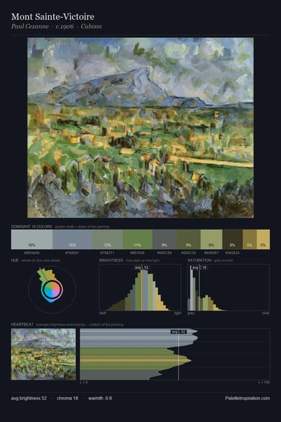 Mont Sainte-Victoire palette card