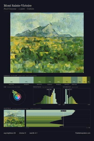 Mont Sainte-Victoire palette card