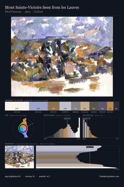 Mont Sainte-Victoire Seen from les Lauves palette card