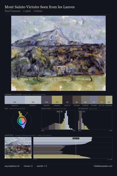 Mont Sainte-Victoire Seen from les Lauves palette card