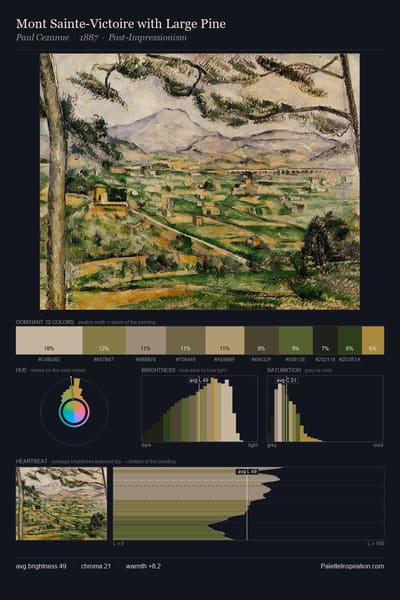 Mont Sainte-Victoire with Large Pine palette card