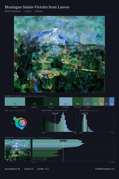 Montagne Sainte-Victoire from Lauves palette card