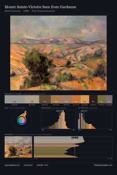 Mount Sainte-Victoire Seen from Gardanne palette card