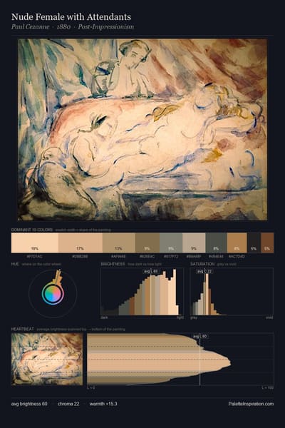 Nude Female with Attendants palette card
