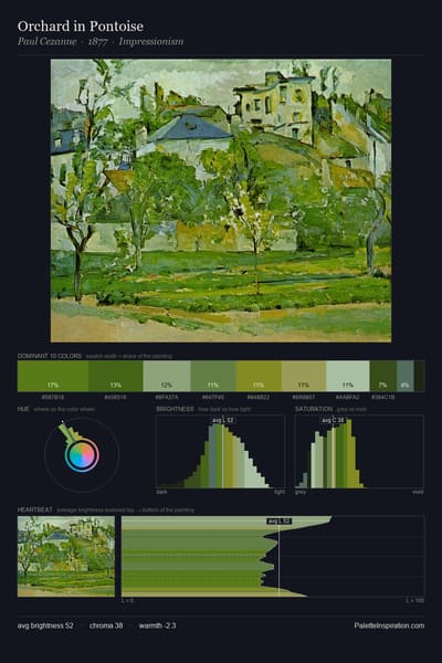 Orchard in Pontoise palette card