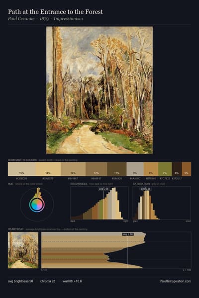 Path at the Entrance to the Forest palette card