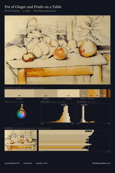 Pot of Ginger and Fruits on a Table palette card