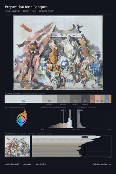 Preparation for a Banquet palette card
