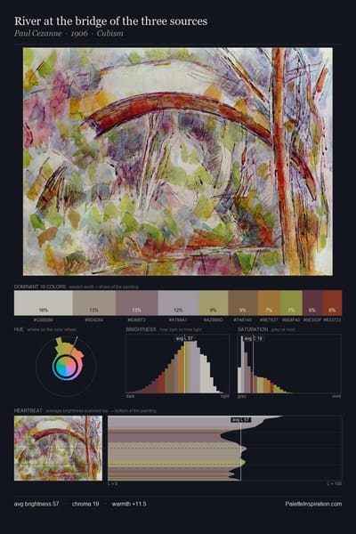 River at the bridge of the three sources palette card