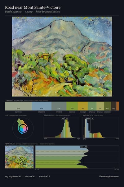 Road near Mont Sainte-Victoire palette card