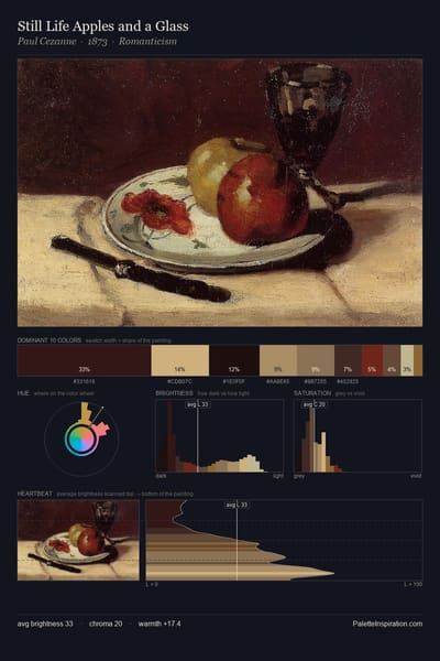 Still Life Apples and a Glass palette card