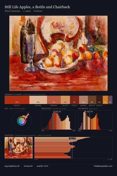 Still Life Apples, a Bottle and Chairback palette card