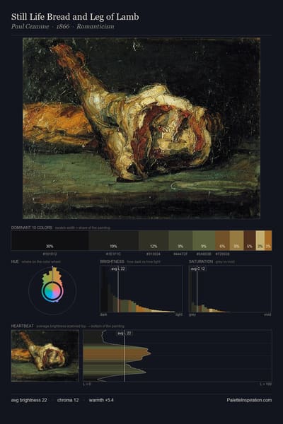 Still Life Bread and Leg of Lamb palette card
