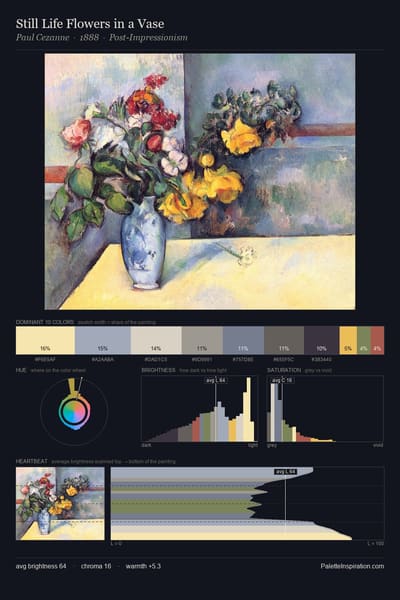 Still Life Flowers in a Vase palette card