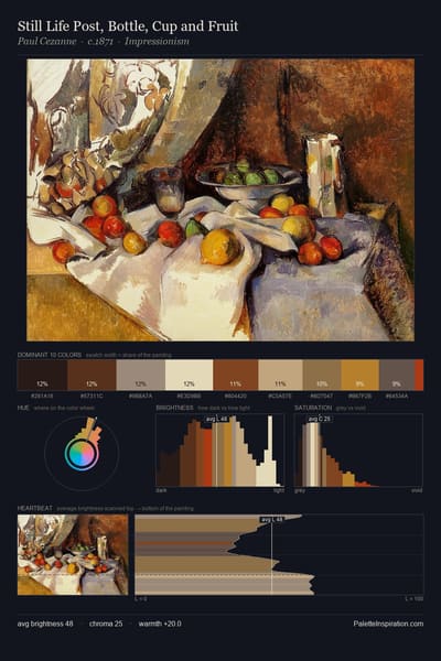 Still Life Post, Bottle, Cup and Fruit palette card