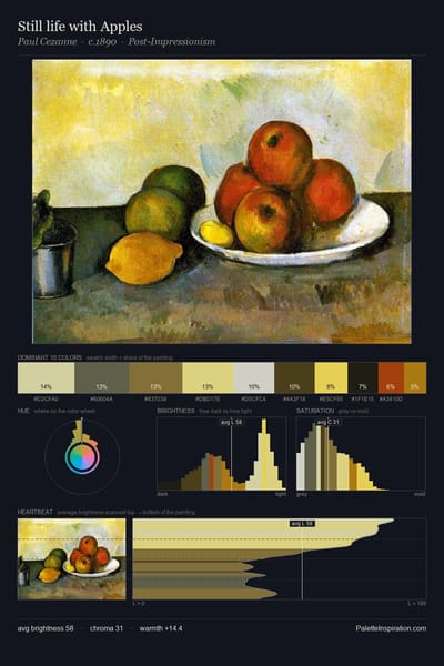 Still life with Apples palette card