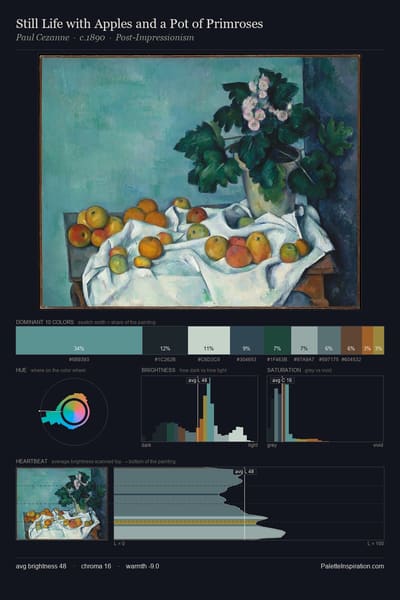 Still Life with Apples and a Pot of Primroses palette card