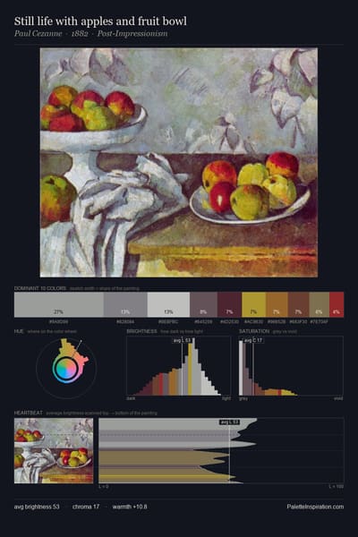 Still life with apples and fruit bowl palette card