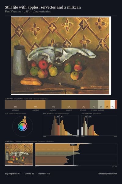 Still life with apples, servettes and a milkcan palette card