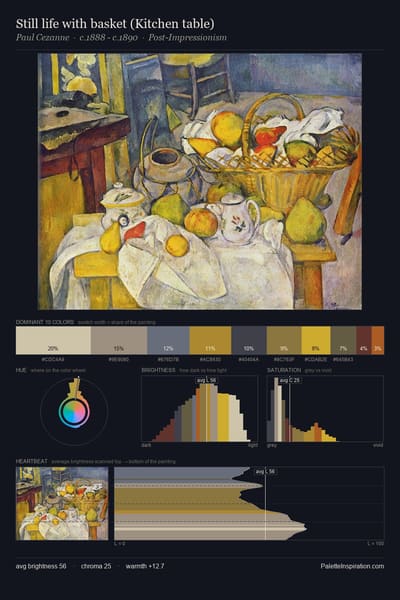 Still life with basket (Kitchen table) palette card