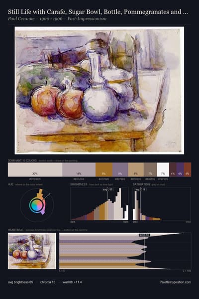 Still Life with Carafe, Sugar Bowl, Bottle, Pommegranates and Watermelon palette card