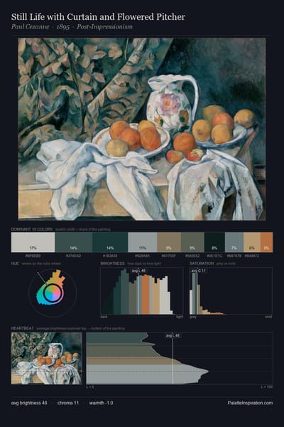 Still Life with Curtain and Flowered Pitcher palette card