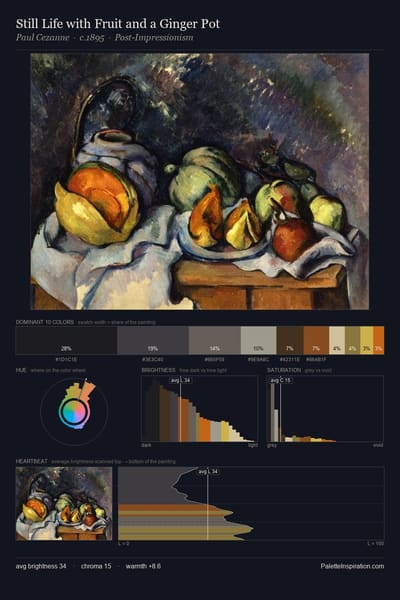 Still Life with Fruit and a Ginger Pot palette card