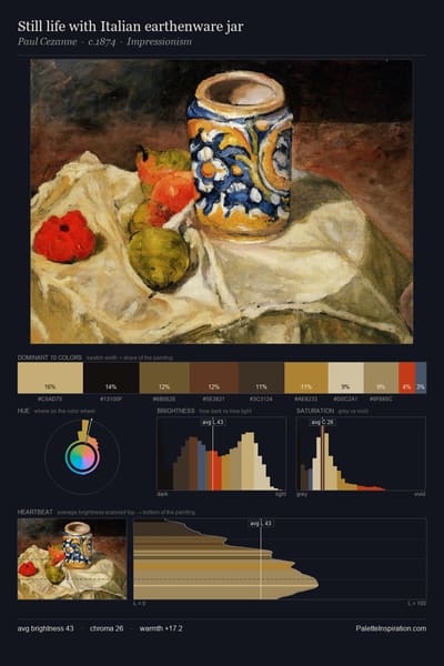 Still life with Italian earthenware jar palette card