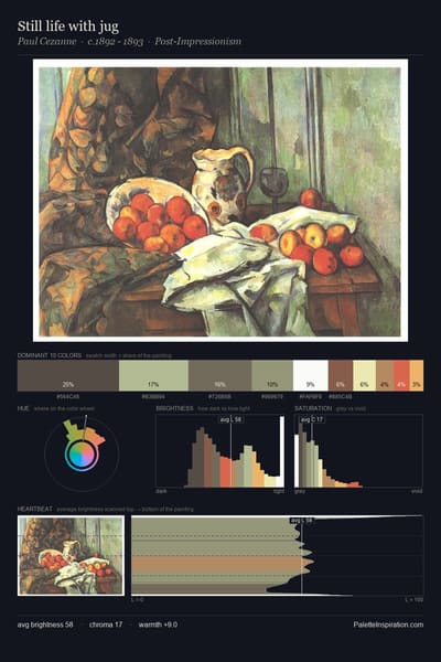Still life with jug palette card