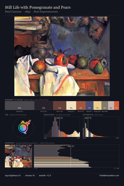 Still Life with Pomegranate and Pears palette card