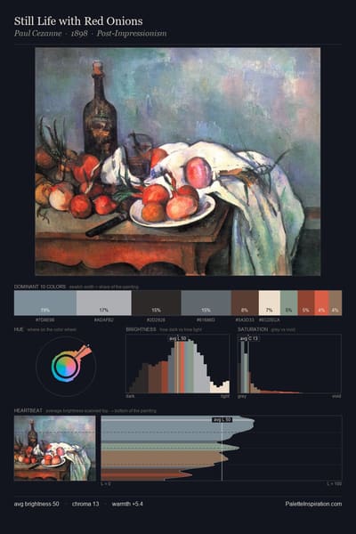 Still Life with Red Onions palette card