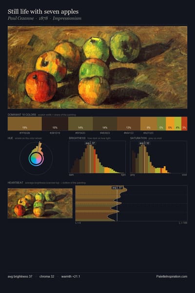 Still life with seven apples palette card