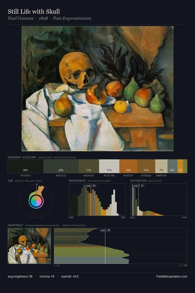 Still Life with Skull palette card