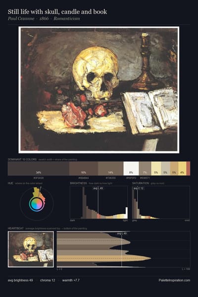 Still life with skull, candle and book palette card