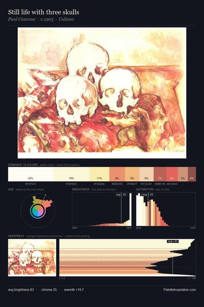 Still life with three skulls palette card