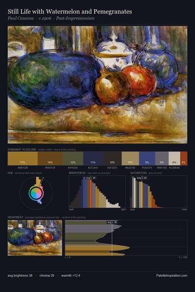 Still Life with Watermelon and Pemegranates palette card