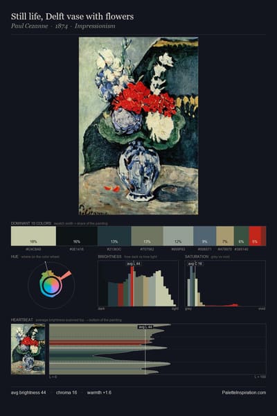 Still life, Delft vase with flowers palette card