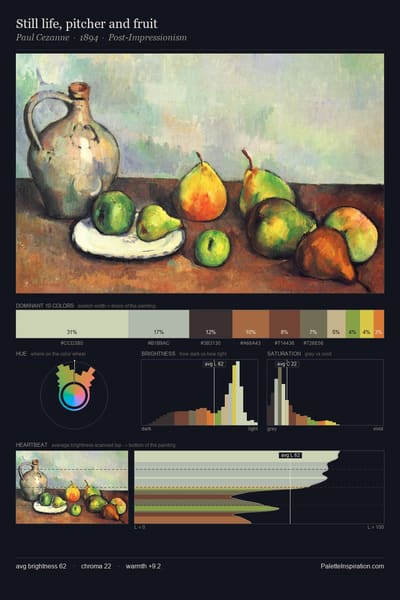 Still life, pitcher and fruit palette card