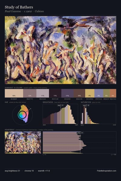 Study of Bathers palette card