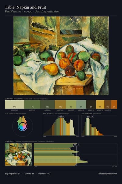 Table, Napkin and Fruit palette card