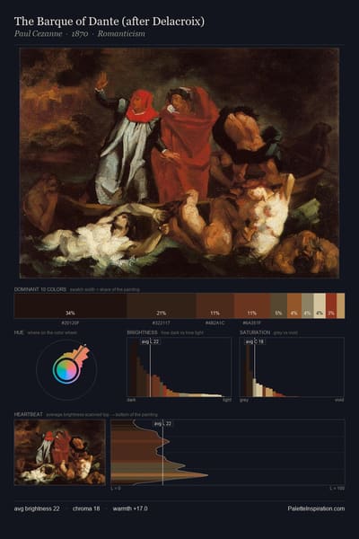 The Barque of Dante (after Delacroix) palette card