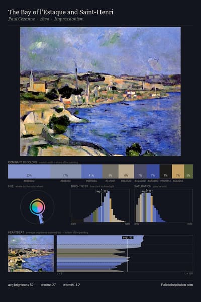 The Bay of l'Estaque and Saint-Henri palette card