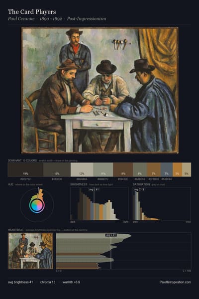 The Card Players palette card