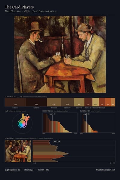 The Card Players palette card