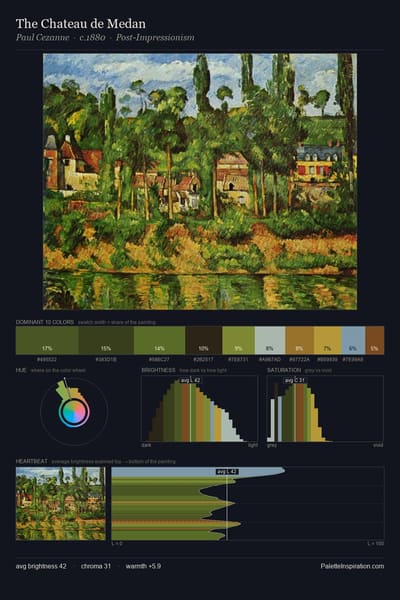 The Chateau de Medan palette card