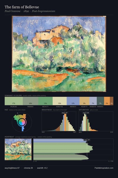 The farm of Bellevue palette card