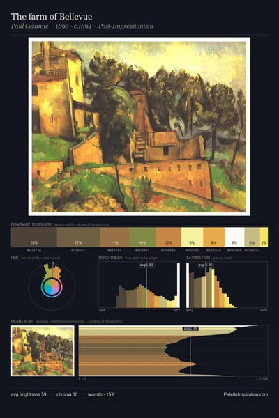 The farm of Bellevue palette card