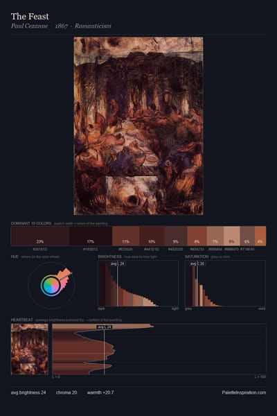 The Feast palette card